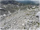 Planina  Blato - Velika Zelnarica